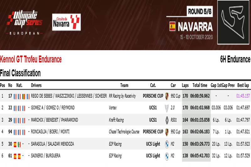 ULTIMATE GT ENDURANCE CUP - RACE - RESULT ULTIMATE GT ENDURANCE CUP - RACE - RESULT