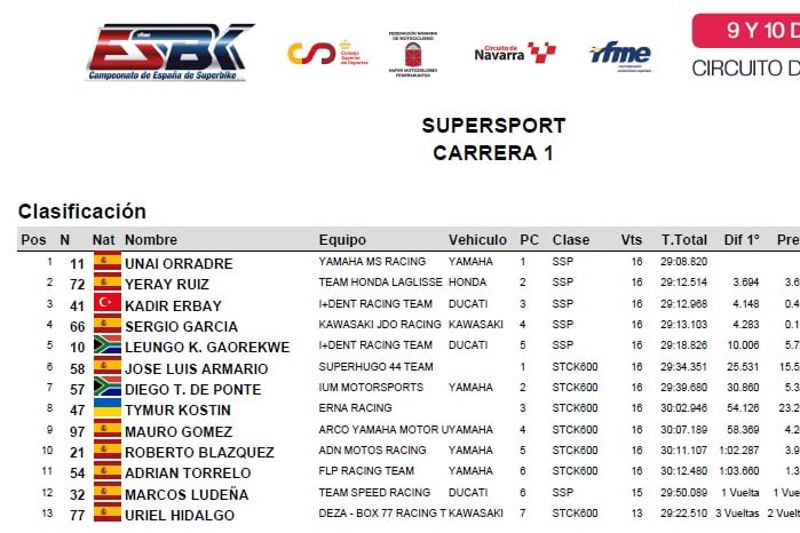 ESBK - Supersport - Race 1 - Result