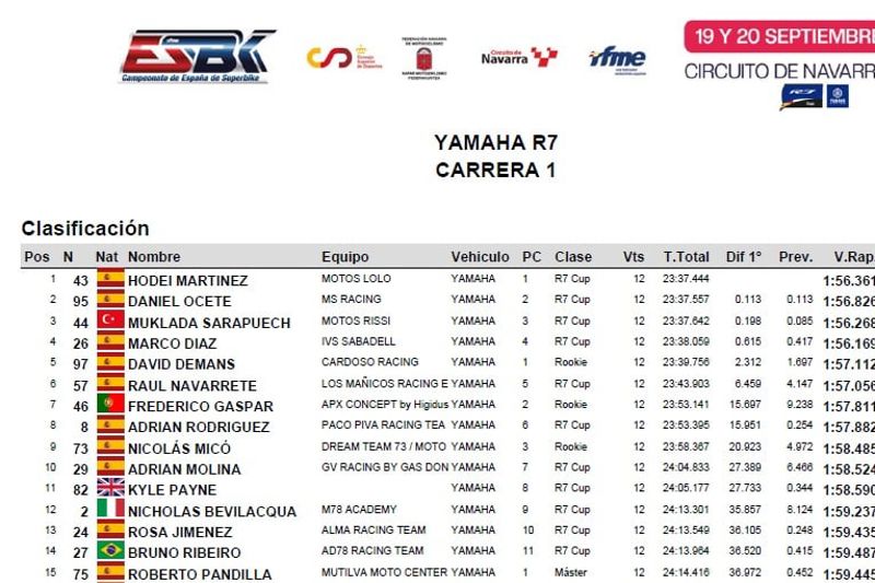 YAMAHA R7 - RACE 1 - RESULT YAMAHA R7 - RACE 1 - RESULT