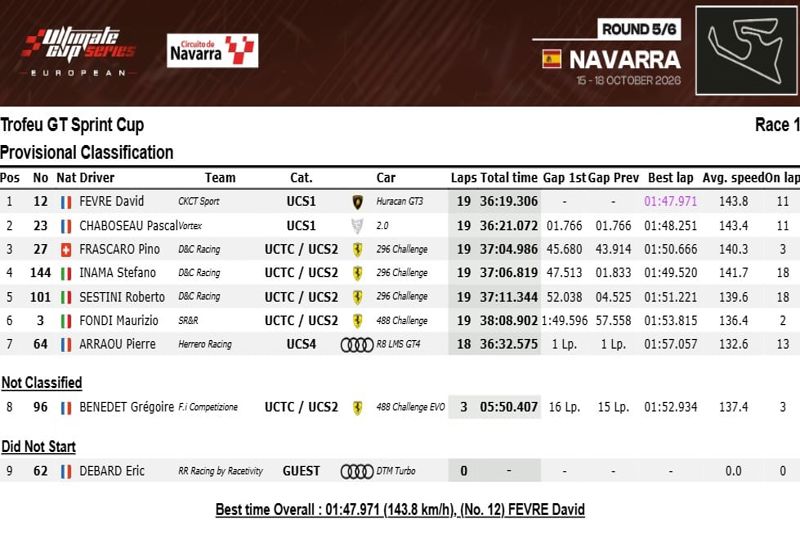 TROFEU GT SPRINT CUP - RACE 1 - RESULT