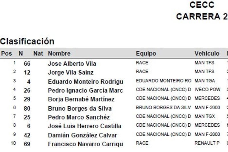 CRV - CECC - Race 2 - Result