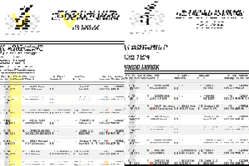 Los 1.000 km de Navarra - ASAVE 76 - Race 2 - Result Los 1.000 km de Navarra - ASAVE 76 - Race 2 - Result