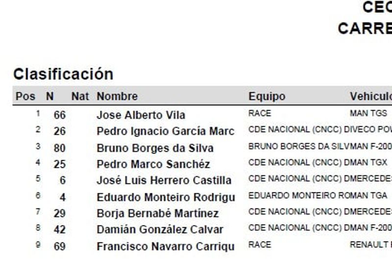 CRV - CECC - Race 3 - Result CRV - CECC - Race 3 - Result