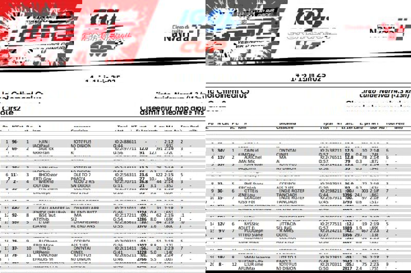 Igol Continental Race - Résultat de la course de dimanche