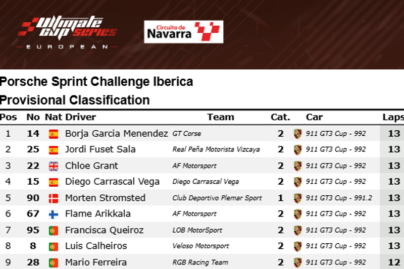 PORSCHE SPRINT CHALLENGE IBERICA - RACE 4 - RESULT