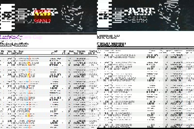 Ultimate Winter Cup - Legends Cars Cup - Race 1 - Result Ultimate Winter Cup - Legends Cars Cup - Race 1 - Result