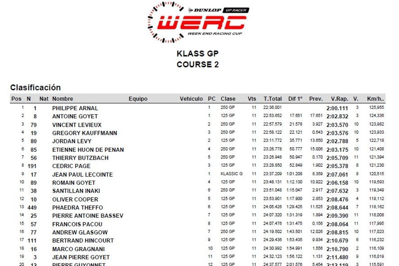WERC - Klass GP - Race 2 - Result