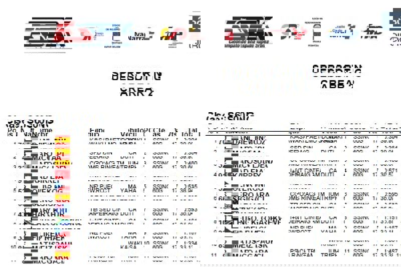  Supersport NG - Sunday´s Race Result