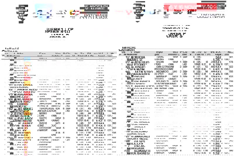 Superbike - R1 Cup - Race SP - Result Superbike - R1 Cup - Race SP - Result