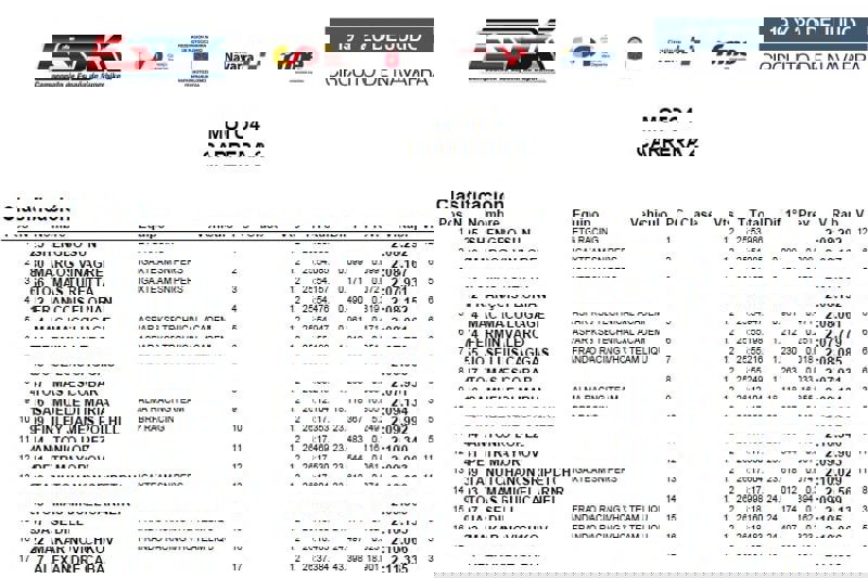 Moto4 - Sunday´s Race Result