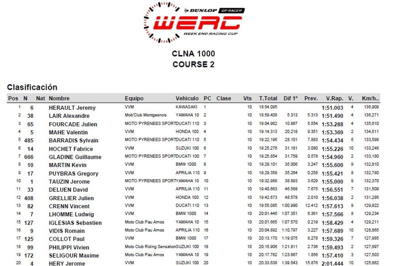 WERC - CLNA 1000 - Race 2 - Result