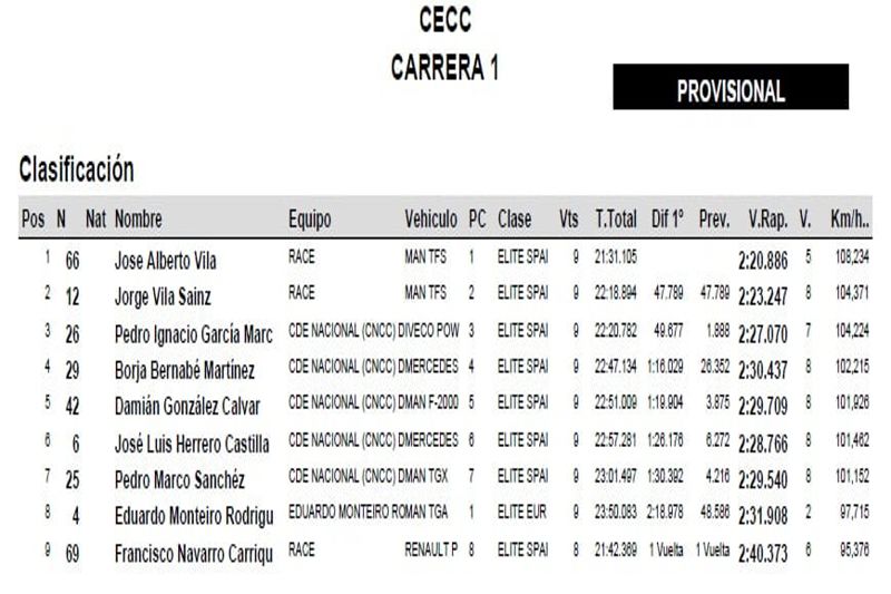 CRV - CECC - Race 1 - Result