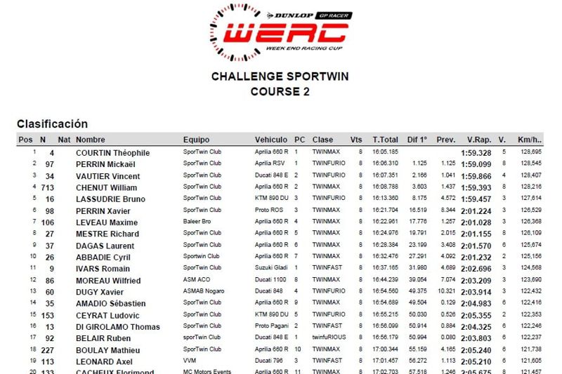 WERC - Challenge Sportwin - Race 2 - Result