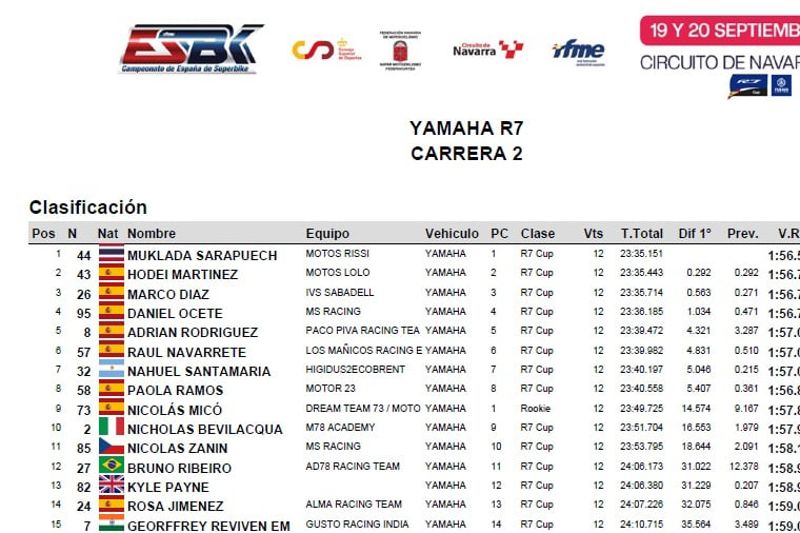 YAMAHA R7 - RACE 2 - RESULT YAMAHA R7 - RACE 2 - RESULT