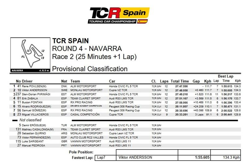 TCR SPAIN - RACE 2 - RESULT