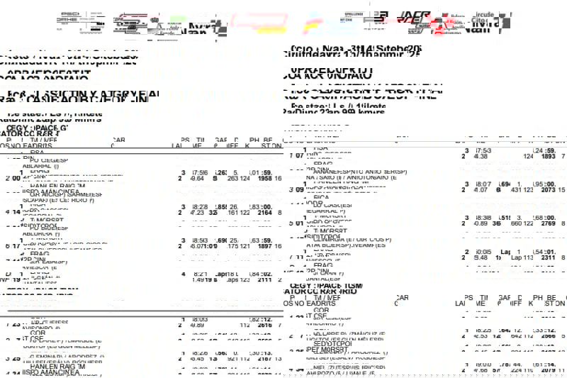  Copa Racer - Race 3 - Result