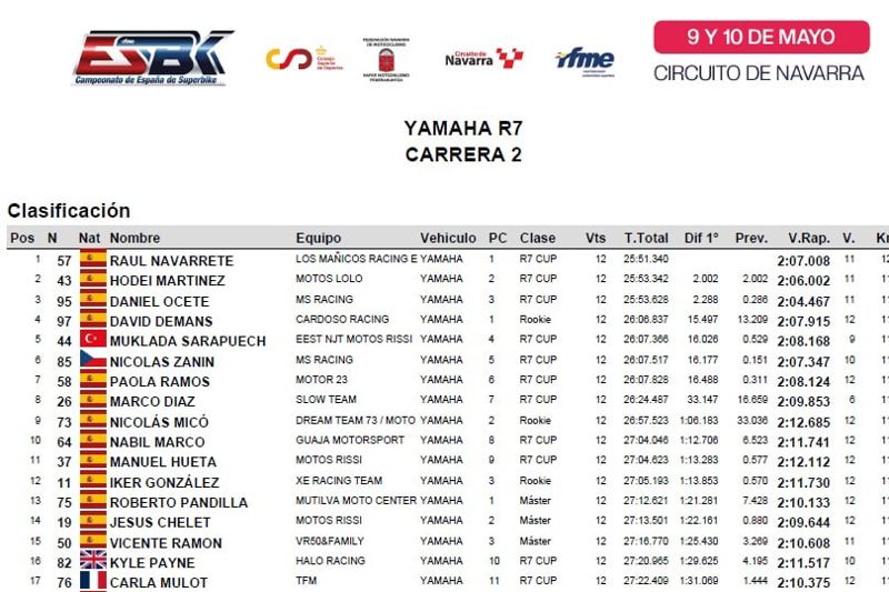 ESBK - Yamaha R7 - Race 2 - Result
