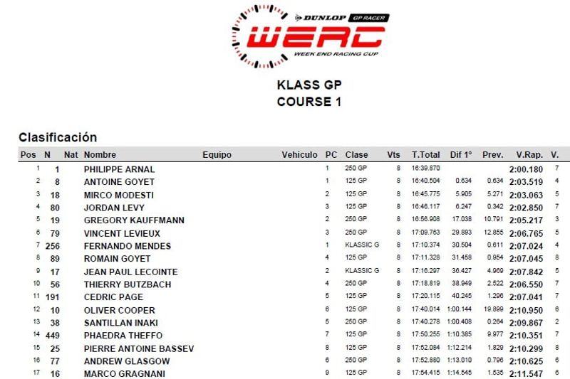 WERC - Klass GP - Race 1 - Result