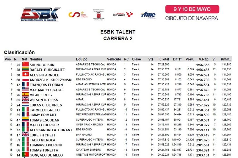 ESBK - Talent - Race 2 - Result