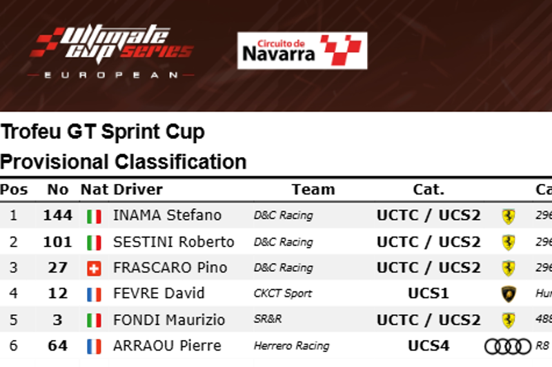 ULTIMATE GT SPRINT CUP - RACE 2 - RESULT