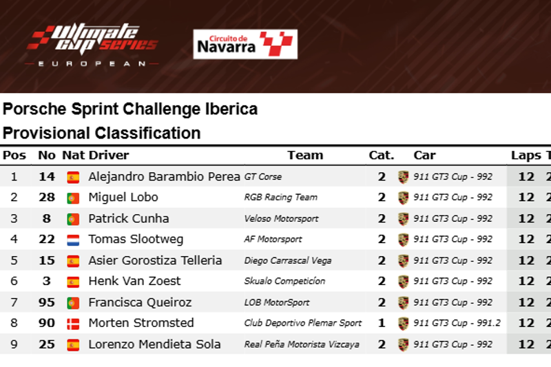 PORSCHE SPRINT CHALLENGE IBERICA - RACE 1 - RESULT