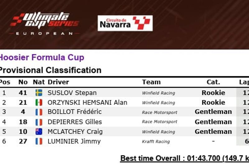 HOOSIER FORMULA CUP - RACE 1 - RESULT