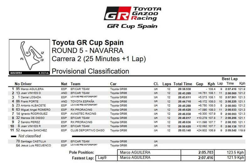 TOYOTA GR CUP SPAIN - RACE 2 - RESULT