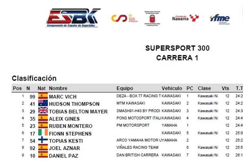 SUPERSPORT 300 - RACE 1 - RESULT SUPERSPORT 300 - RACE 1 - RESULT