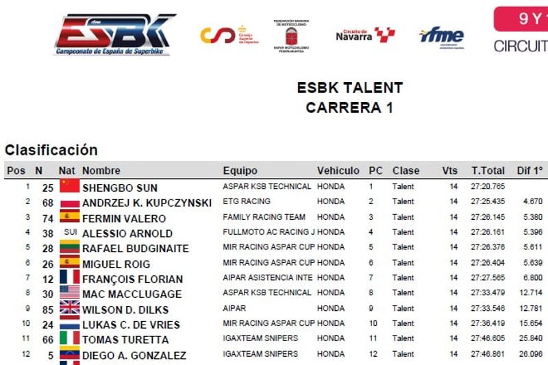 ESBK - Talent - Race 1 - Result