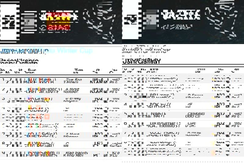 Ultimate Winter Cup - GT + Proto - Race Result Ultimate Winter Cup - GT + Proto - Race Result