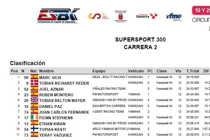 SUPERSPORT 300 SUPERSPORT 300