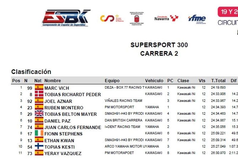 SUPERSPORT 300 SUPERSPORT 300