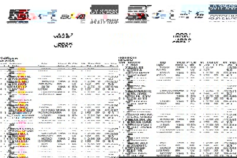  Yamaha R7 - Sunday´s Race Result