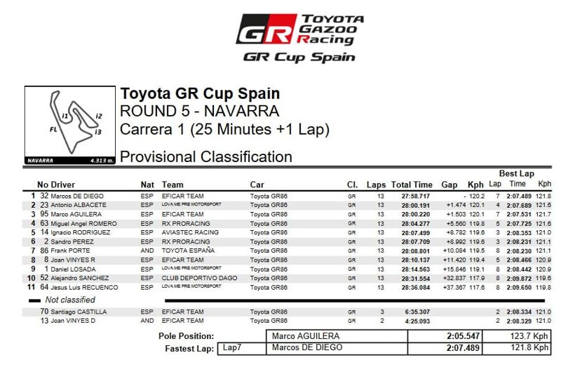 TOYOTA GR CUP SPAIN - RACE 1 - RESULT