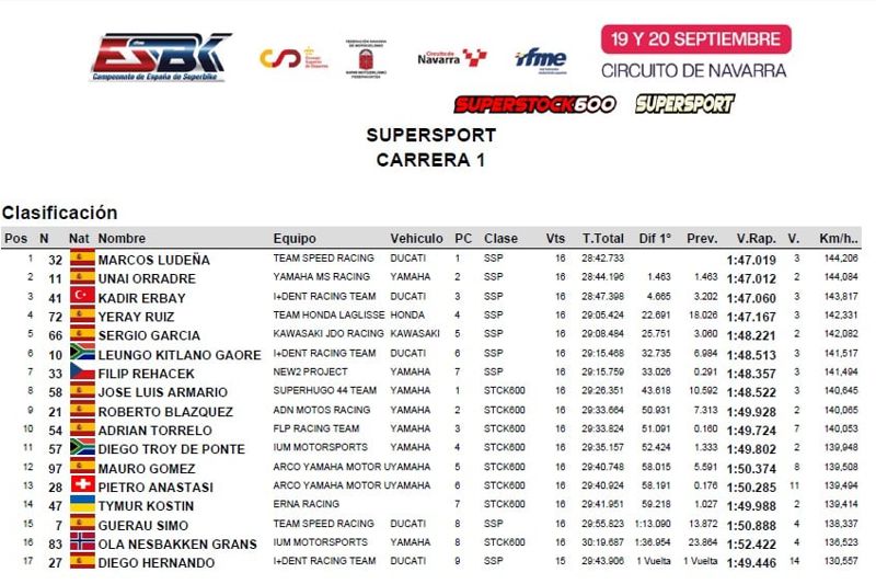 SUPERSPORT - RACE 1 - RESULT SUPERSPORT - RACE 1 - RESULT