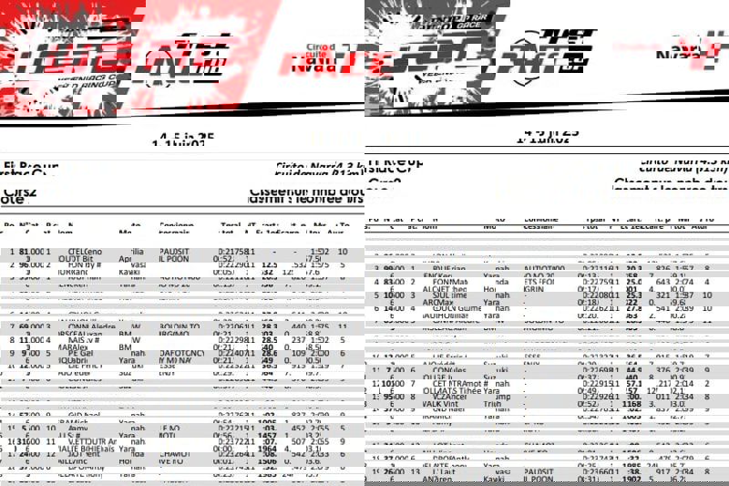First Race Cup - Résultat de la course de dimanche