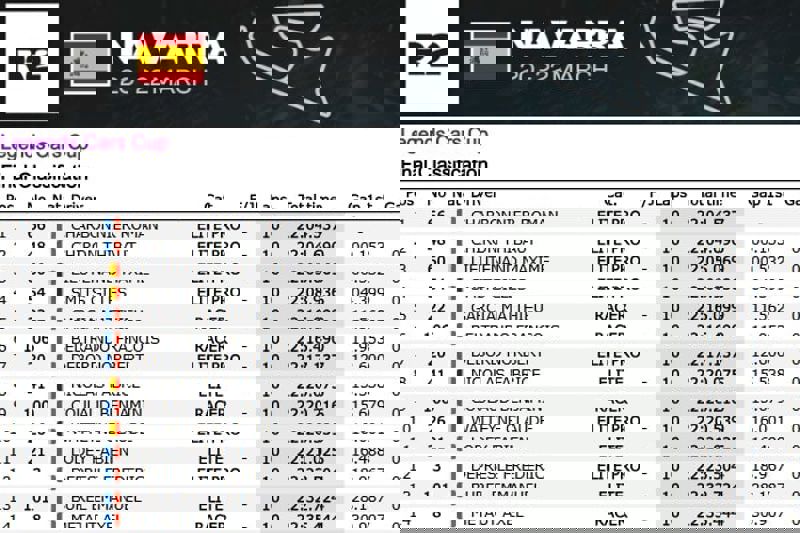 Ultimate Winter Cup - Legends Cars Cup - Race 3 - Result Ultimate Winter Cup - Legends Cars Cup - Race 3 - Result