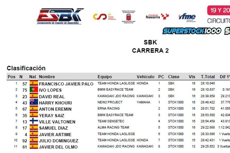 SUPERBIKE - RACE 2 - RESULT SUPERBIKE - RACE 2 - RESULT