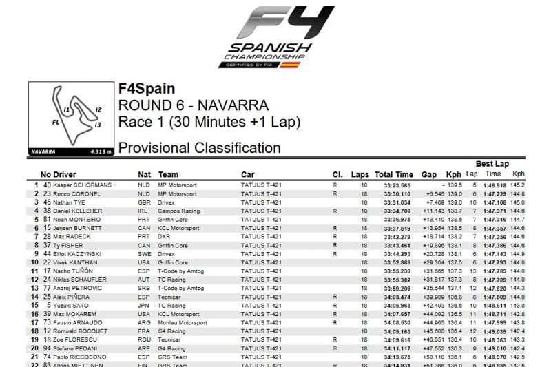 F4 SPANISH CHAMPIONSHIP - RACE 1 - RESULT