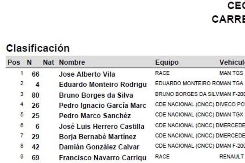 CRV - CECC - Race 4 - Result CRV - CECC - Race 4 - Result