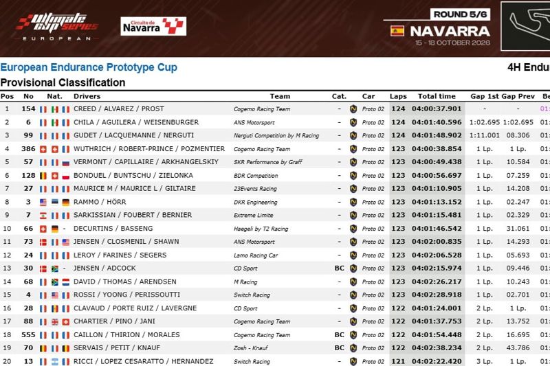 EUROPEAN ENDURANCE PROTOTYPE CUP - RACE - RESULT EUROPEAN ENDURANCE PROTOTYPE CUP - RACE - RESULT