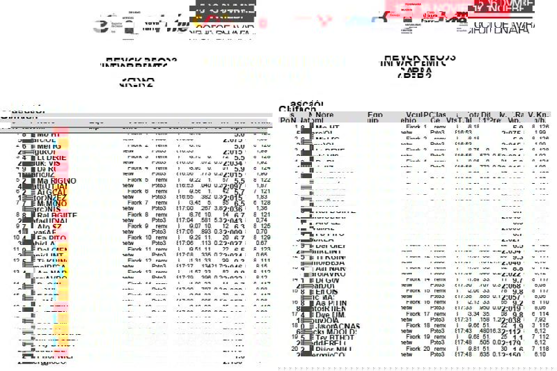 Finetwork Premoto3 - Race 2 - Result Finetwork Premoto3 - Race 2 - Result