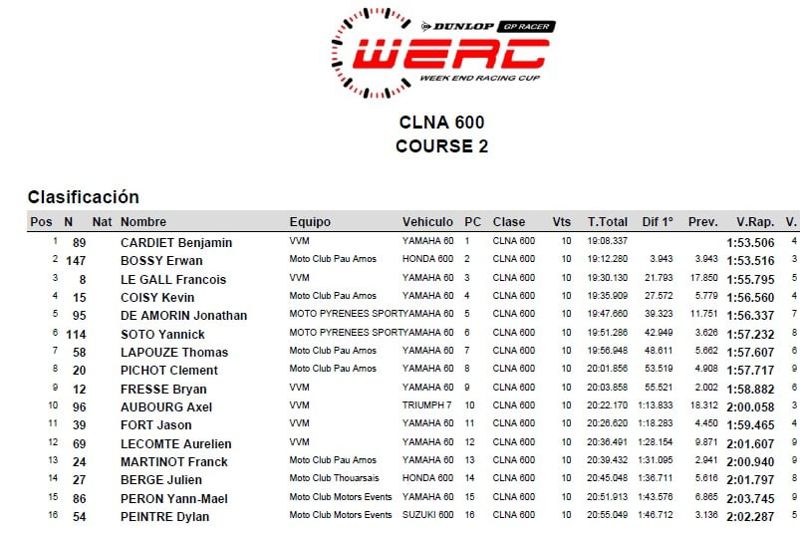 WERC - CLNA 600 - Race 2 - Result