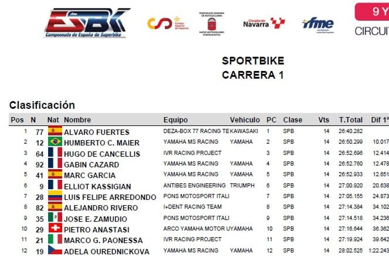 ESBK - Sportbike - Race 1 - Result