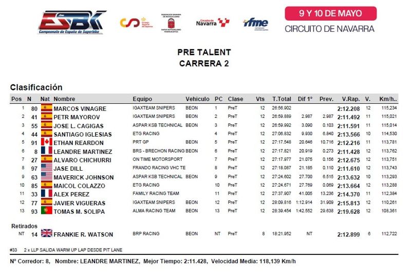 ESBK - Pre-Talent - Race 2 - Result