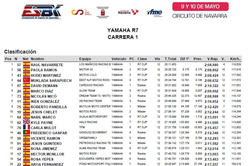 ESBK - Yamaha R7 - Race 1 - Result