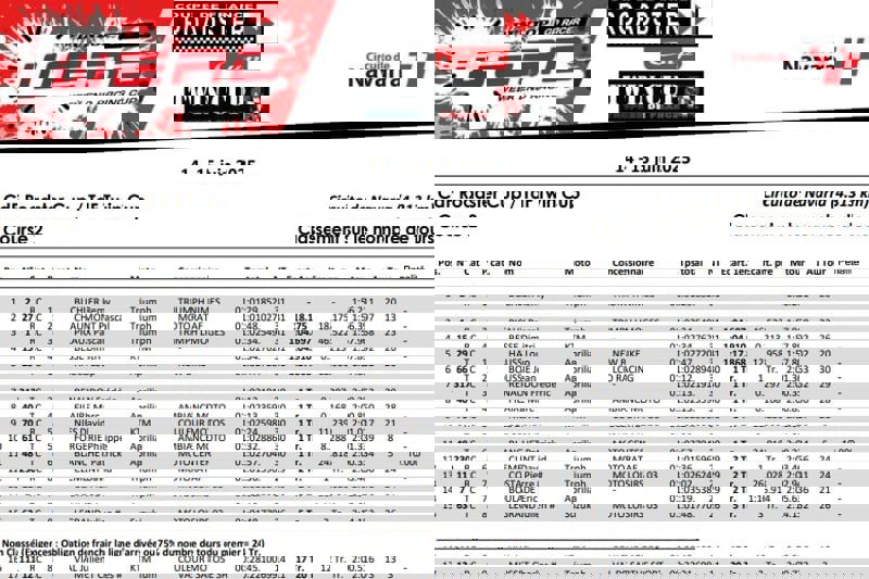 CdFRoadster Cup - TdF Twin Cup - Résultat de la course de dimanche