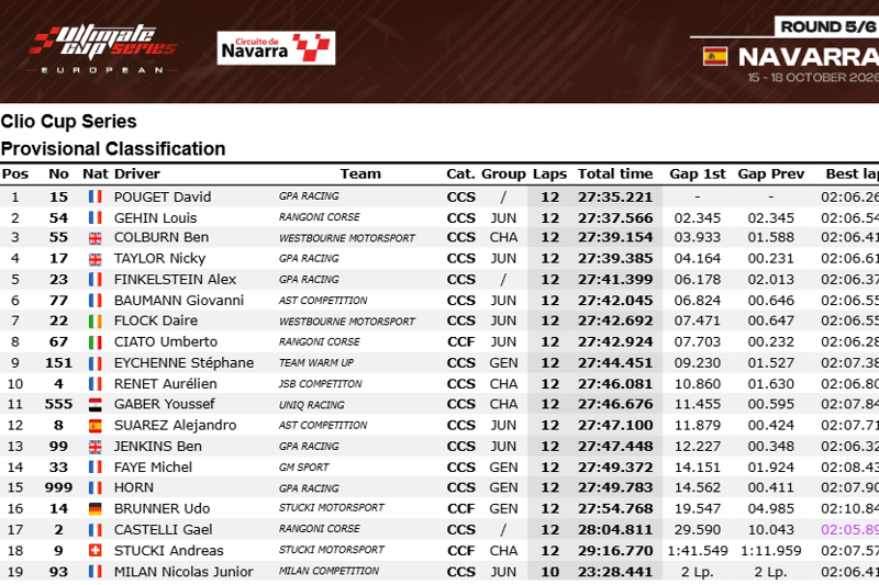 CLIO CUP SERIES - RACE 1 - RESULT