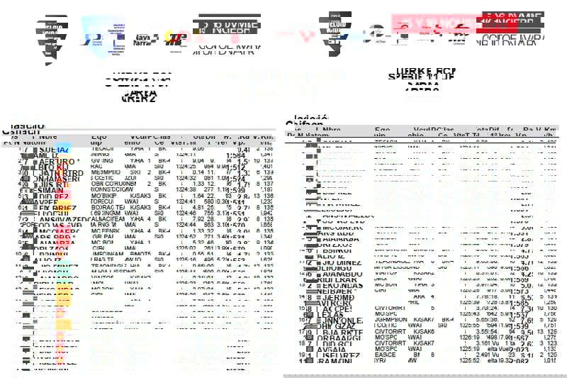 Superbike R1 Cup - Race 2 - Result Superbike R1 Cup - Race 2 - Result