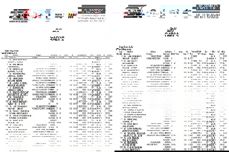 SS300 - Sunday´s Race Result
